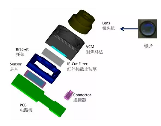 金阳苹果6维修为什么从iPhone6开始苹果摄像头就开始凸起了