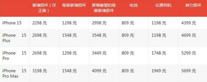金阳apple维修服务点分享AppleCare+服务有什么用