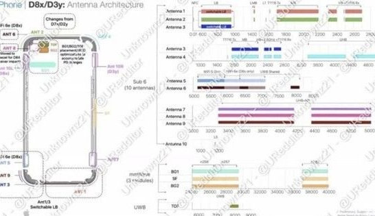 金阳苹果15维修中心分享iPhone15系列配置怎么样